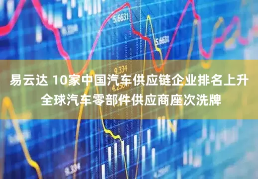 易云达 10家中国汽车供应链企业排名上升 全球汽车零部件供应商座次洗牌